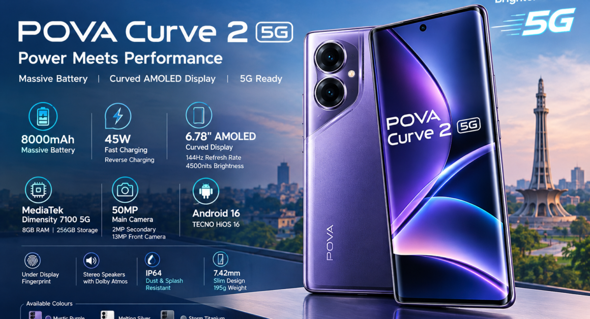TECNO POVA Curve 2 5G Features Massive 8,000mAh Battery