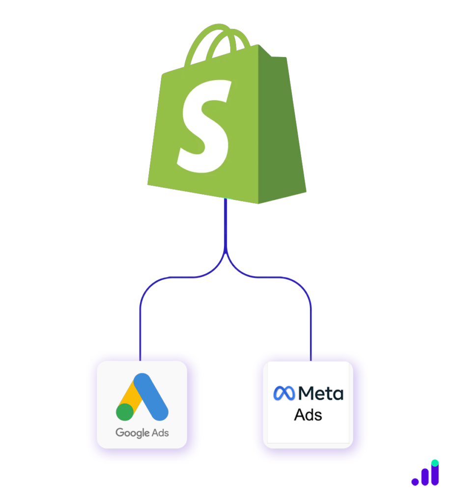 E commerce and Digital Marketing