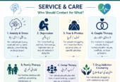 Speech Therapy