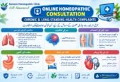 Online Homeopathic Consultation & Treatment