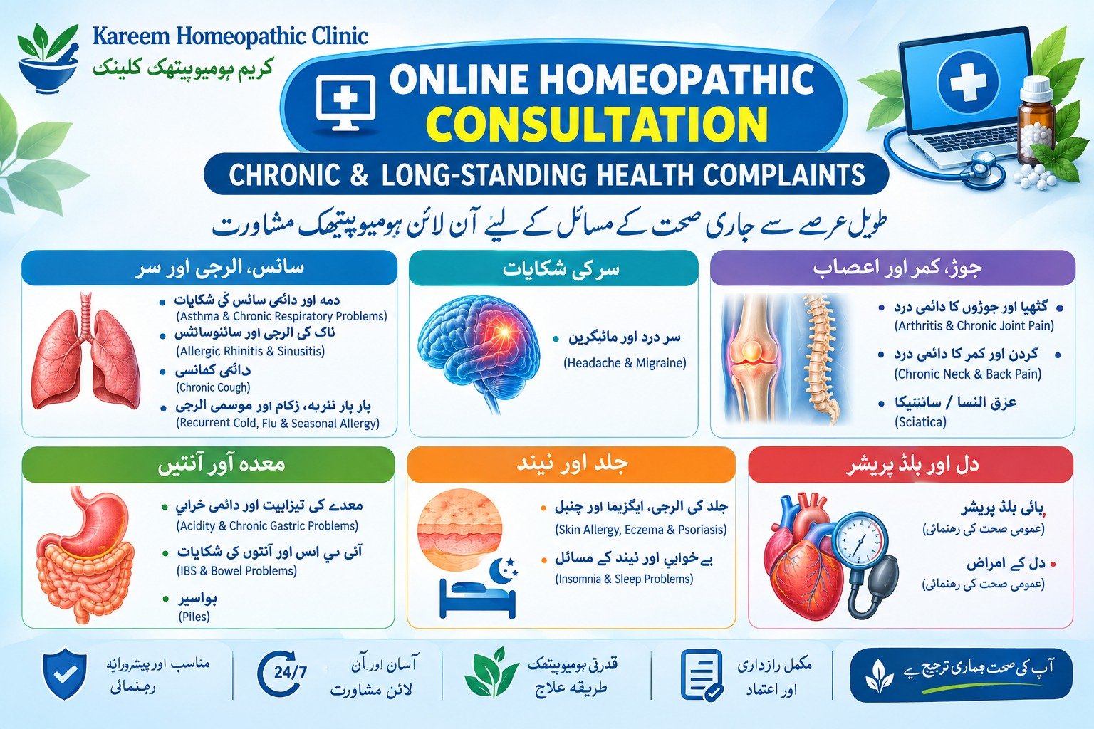 Online Homeopathic Consultation & Treatment